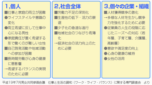 ワーク・ライフ・バランスの必要性